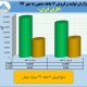 نرخ های فروش کارتن ایران