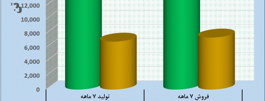 نرخ های فروش کارتن ایران